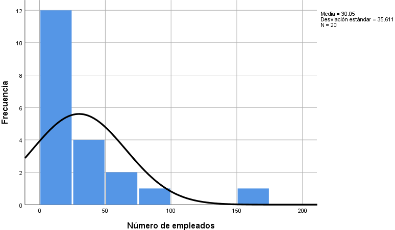 Gráfico, Histograma

Descripción generada automáticamente